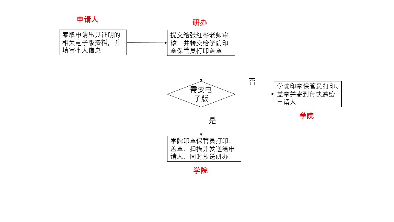 伟德国际victor1946